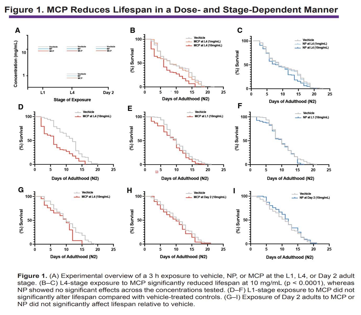 Field and laboratory data on EPFR effects on soil microbial communities.